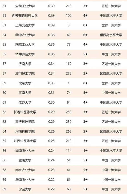 中國高校技術(shù)轉(zhuǎn)讓百強(qiáng)榜揭示 清華大學(xué)領(lǐng)跑，齊魯工業(yè)大學(xué)成黑馬