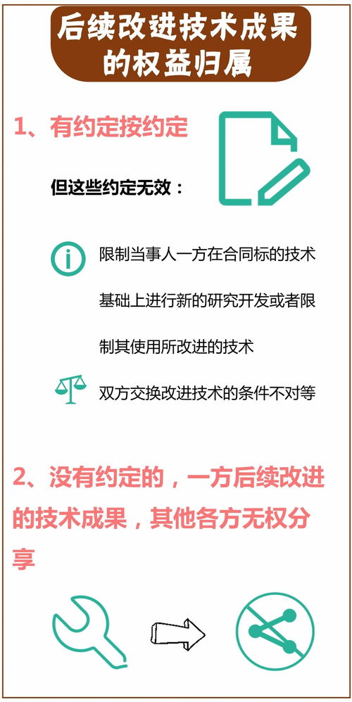 技術(shù)轉(zhuǎn)讓合同中的核心義務(wù)探析