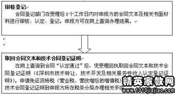 技術(shù)轉(zhuǎn)讓合同書范本（技術(shù)推廣類）
