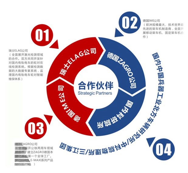 公鐵兩用車 突破運力瓶頸，引領城市軌道與公路聯運新紀元